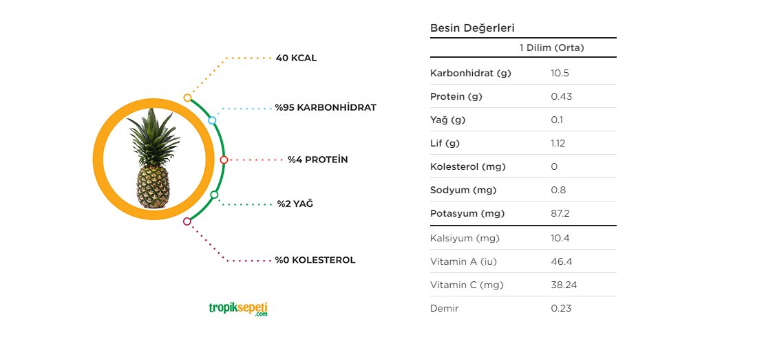 Pineapple Calorie Value